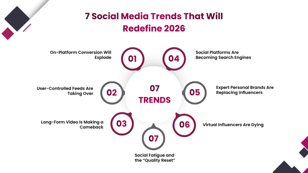 Social Media image